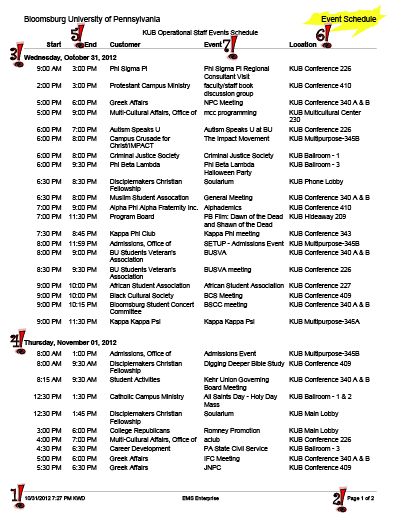 Image of Events Report, fundamentals identified.