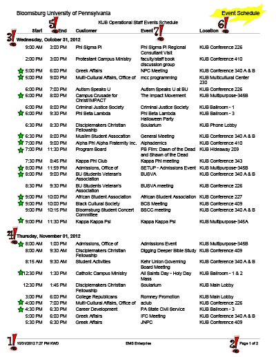 Image of Events Report, tech identified.